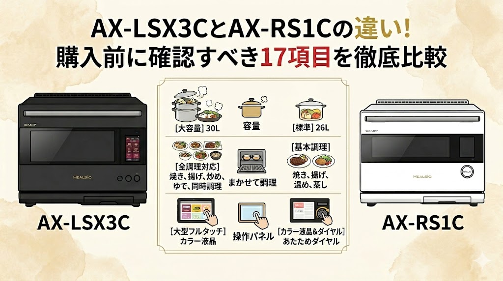 AX-LSX3CとAX-RS1Cの違い！購入前に確認すべき17項目を徹底比較