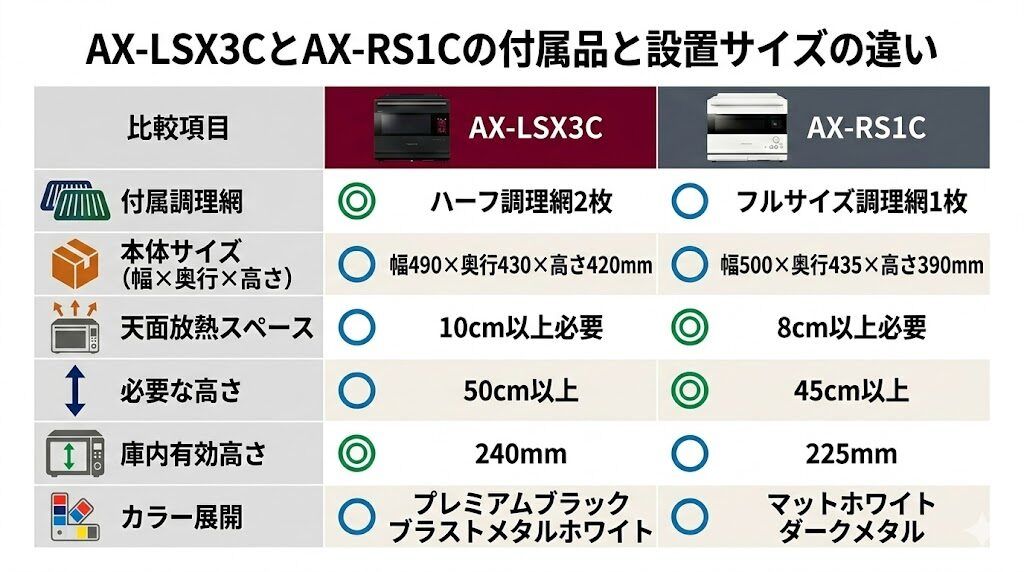 AX-LSX3CとAX-RS1Cの付属品と設置サイズの違い