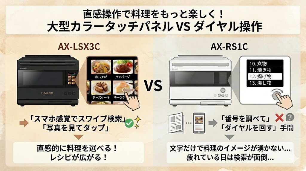 AX-LSX3CとAX-RS1Cの操作方法の違い