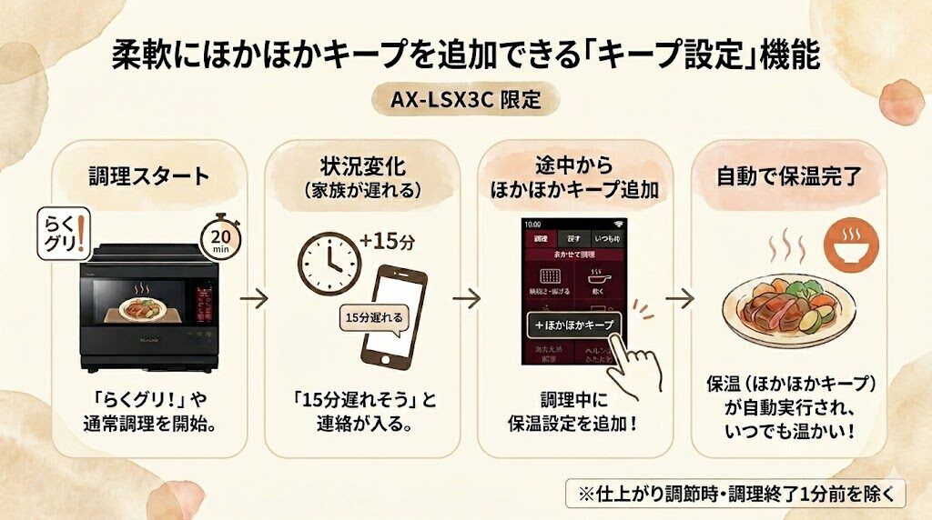 ほかほかキープの途中追加