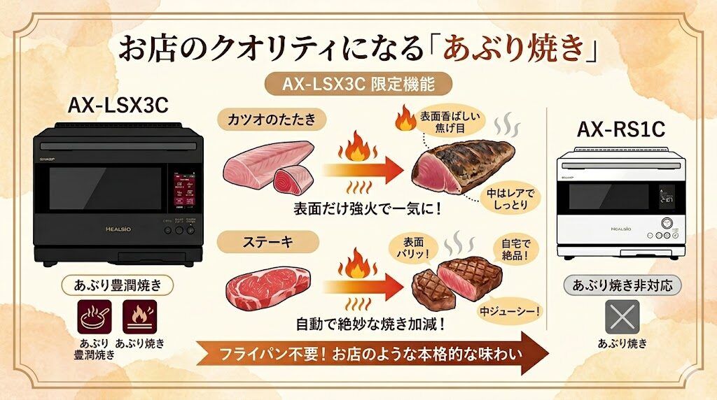 AX-LSX3CとAX-RS1Cの違い:あぶり焼き機能の搭載の有無と詳細