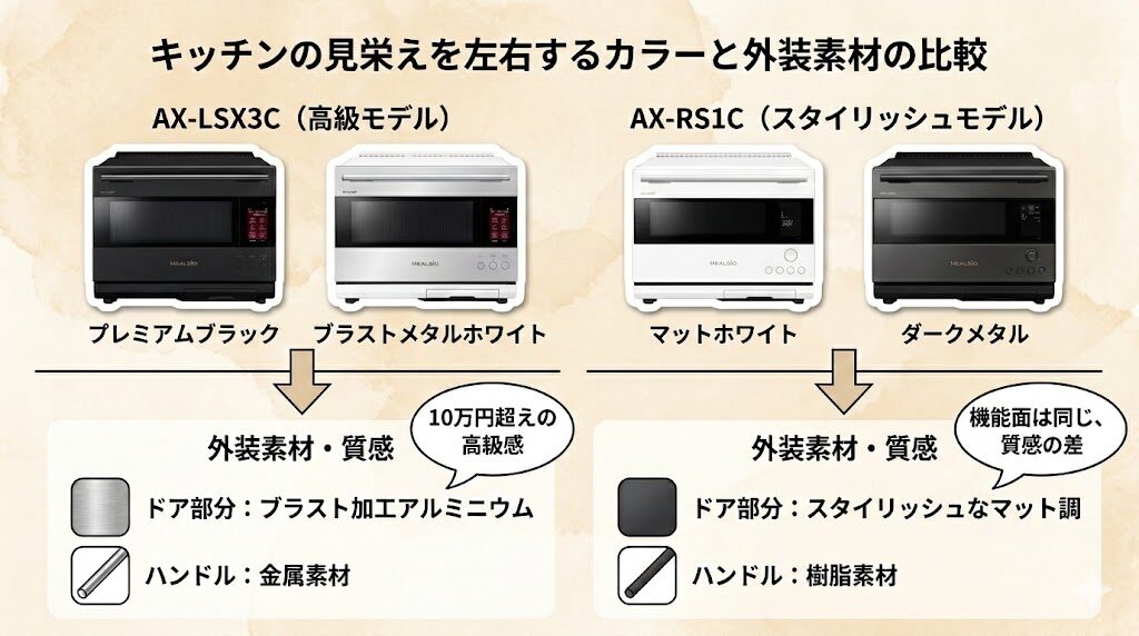 AX-LSX3CとAX-RS1Cのカラーと外装の違い
