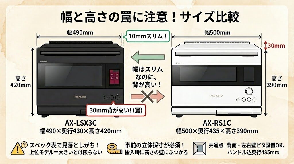 AX-LSX3CとAX-RS1Cの本体サイズの違い