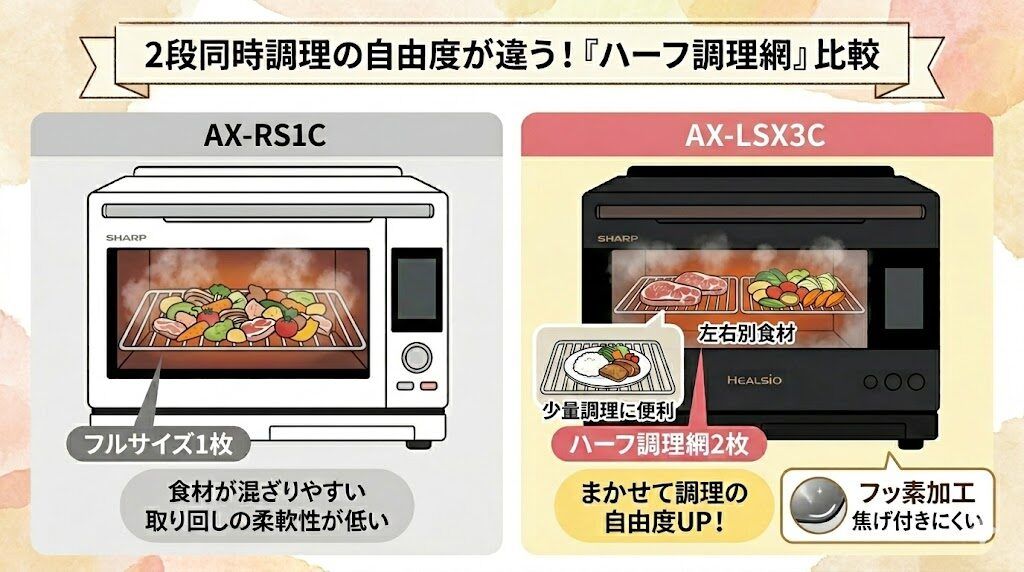 AX-LSX3CとAX-RS1Cの調理網の違い