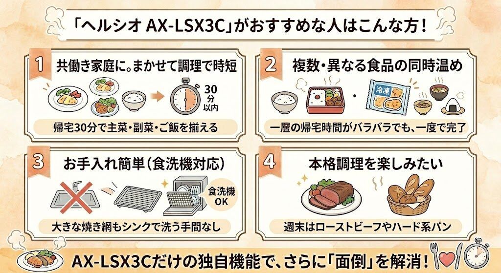AX-LSX3Cがおすすめな人の要約