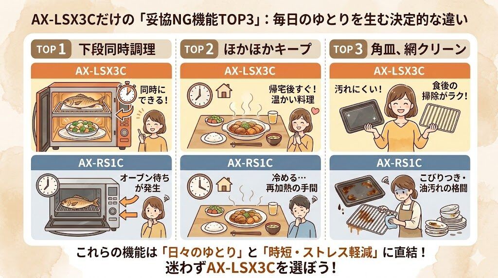 AX-LSX3CとAX-RS1Cの決定的な違い!妥協NGな機能TOP3