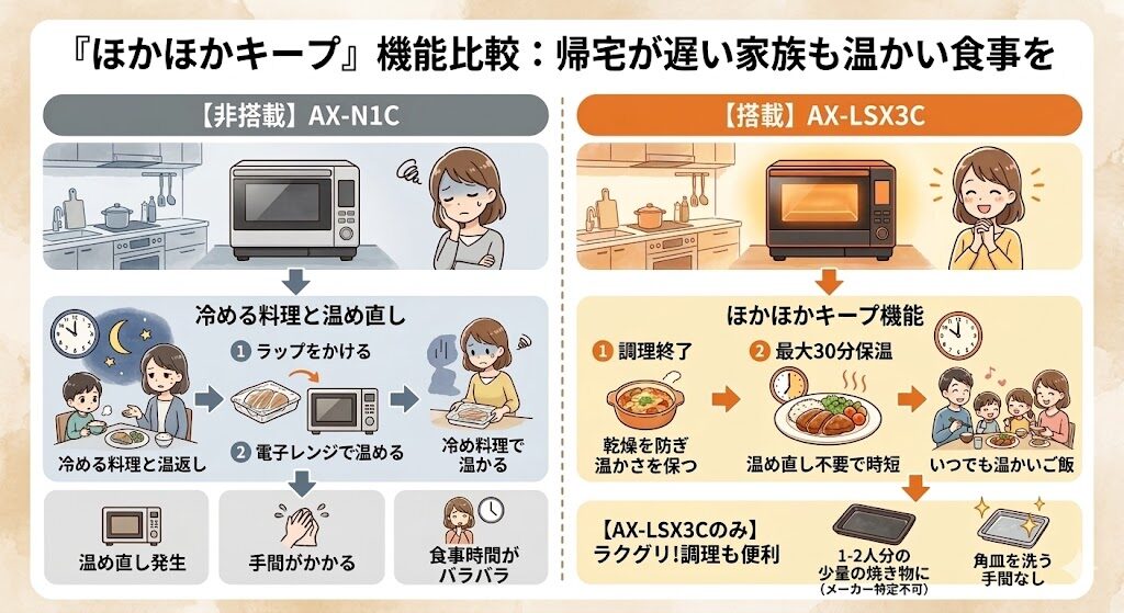 ほかほかキープの機能比較