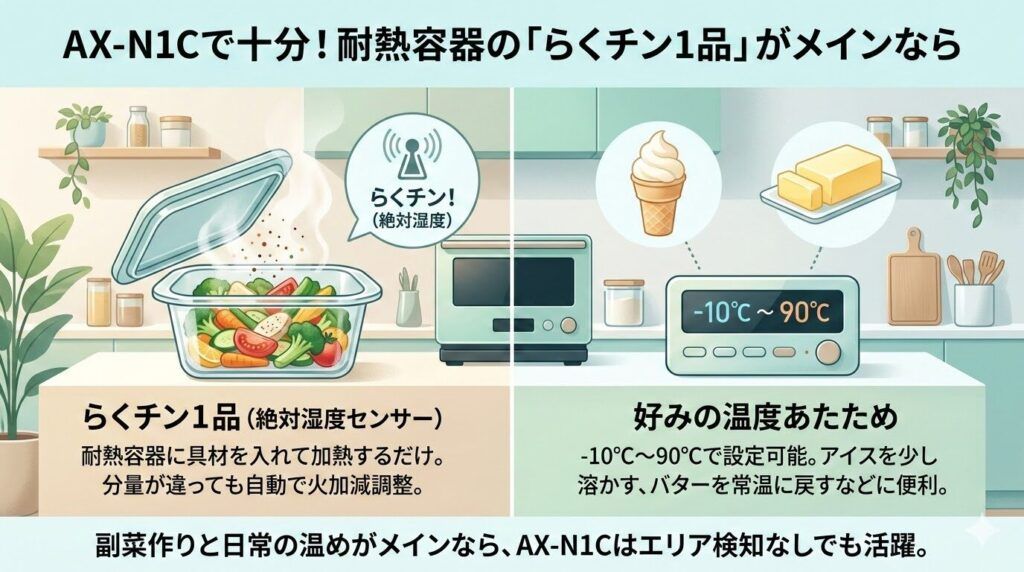 AX-LSX3CとAX-N1C共通機能「らくちん1品」と「好みの温度あたため」