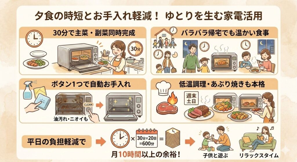 AX-LSX3Cのおすすめ例