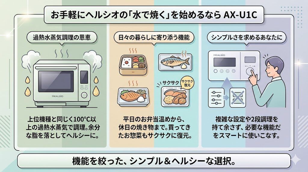 お手軽にヘルシオの水で焼く機能を始めたいならAX-U1C