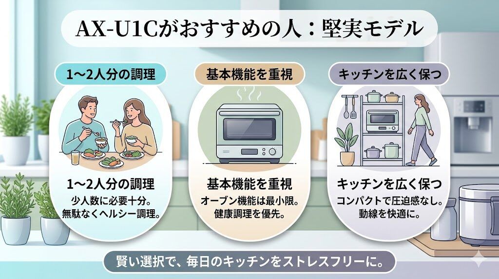 AX-U1Cがおすすめの人：必要十分な機能でキッチンのゆとりを守る堅実モデル