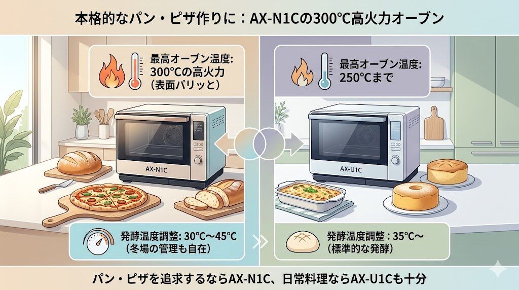 AX-N1CとAX-U1Cのオーブン機能の違い