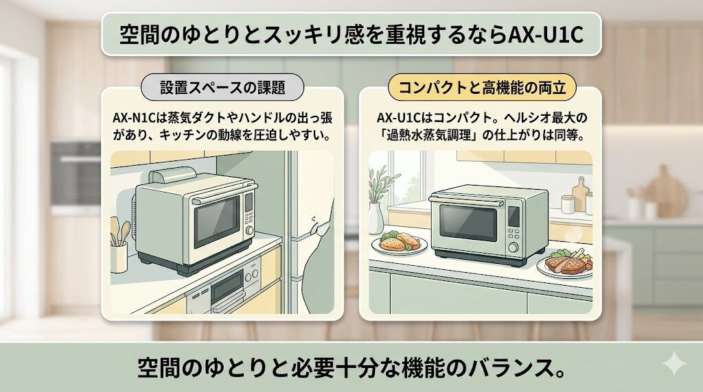 空間のゆとりとスッキリ感を重視するならAX-U1C