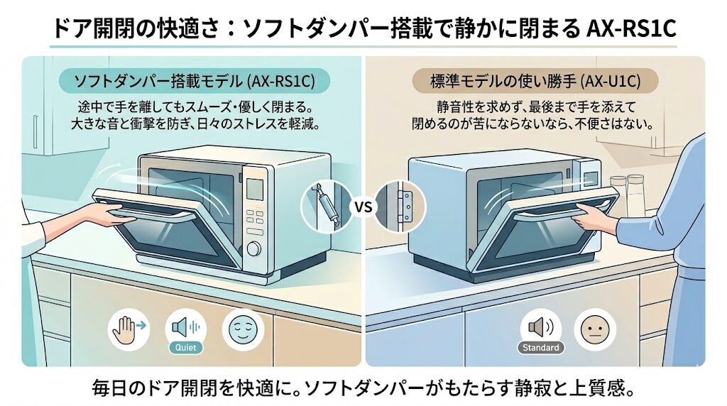 AX-RS1CとAX-U1Cのソフトダンパーの違い