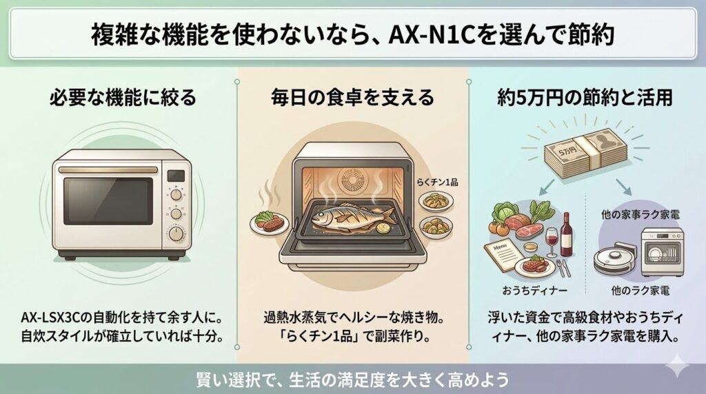 AX-N1Cを選ぶ理由