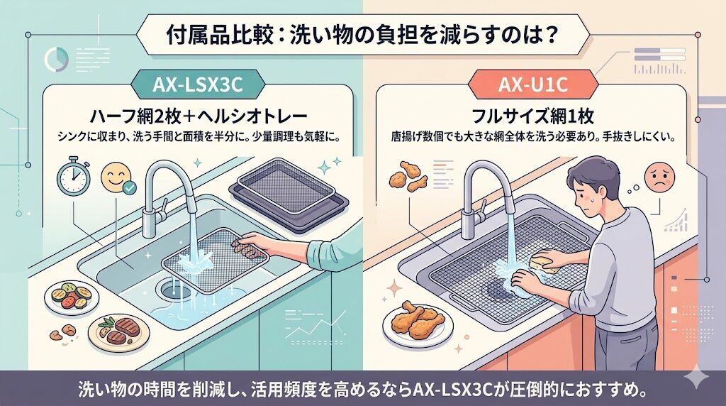 AX-LSX3CとAX-U1C付属品の違い