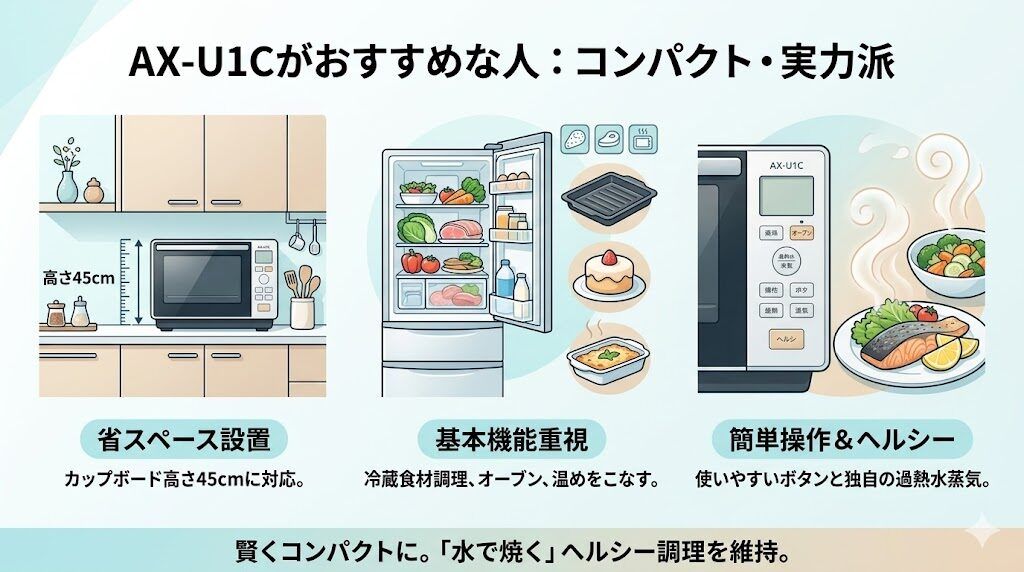AX-U1Cがおすすめな人