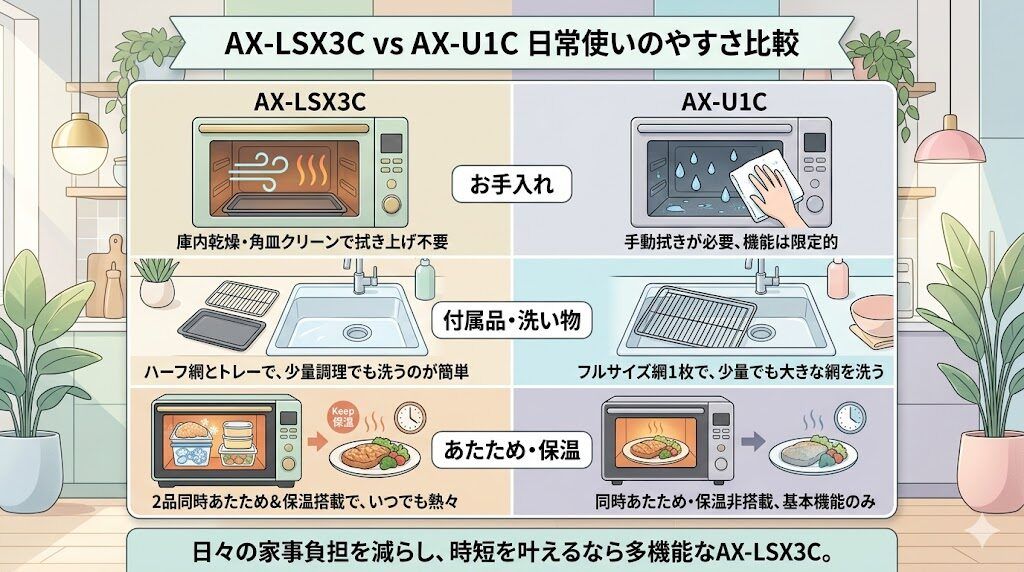 AX-LSX3CとAX-U1Cの手入れ・温めの違い