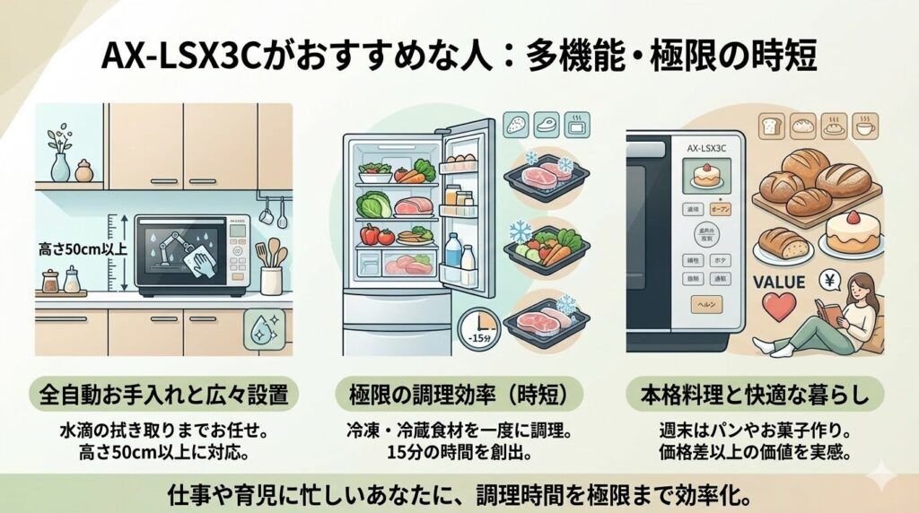 AX-LSX3Cがおすすめな人