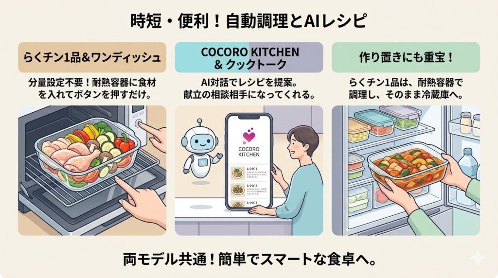 自動調理｜角皿に食材を並べてボタンを押すだけの簡単な調理