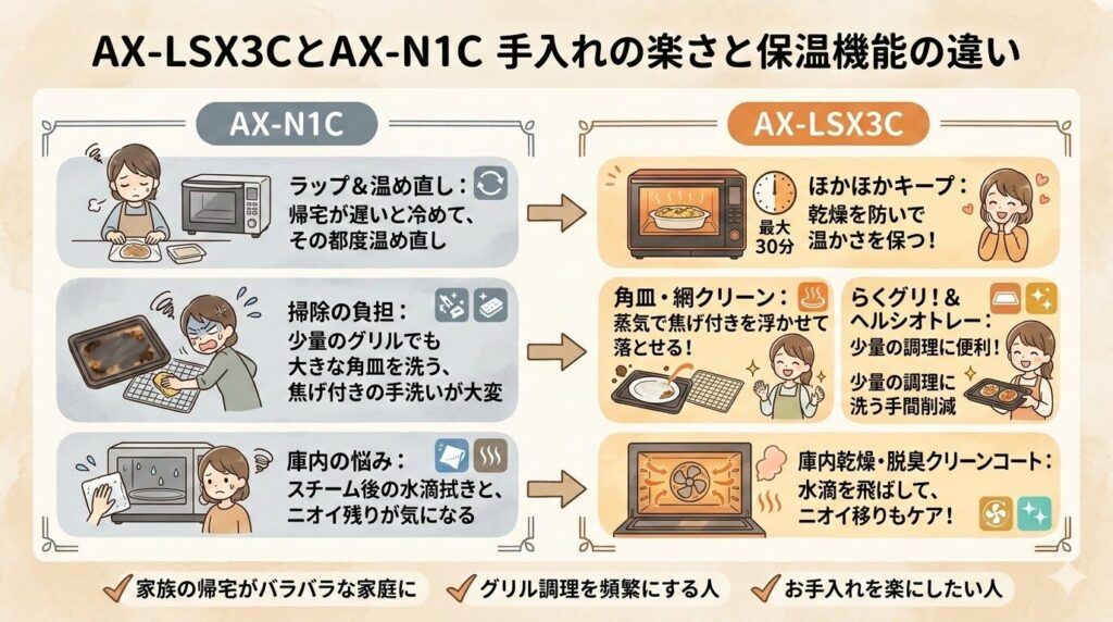 AX-LSX3CとAX-N1Cで手入れの楽さと保温機能の違い