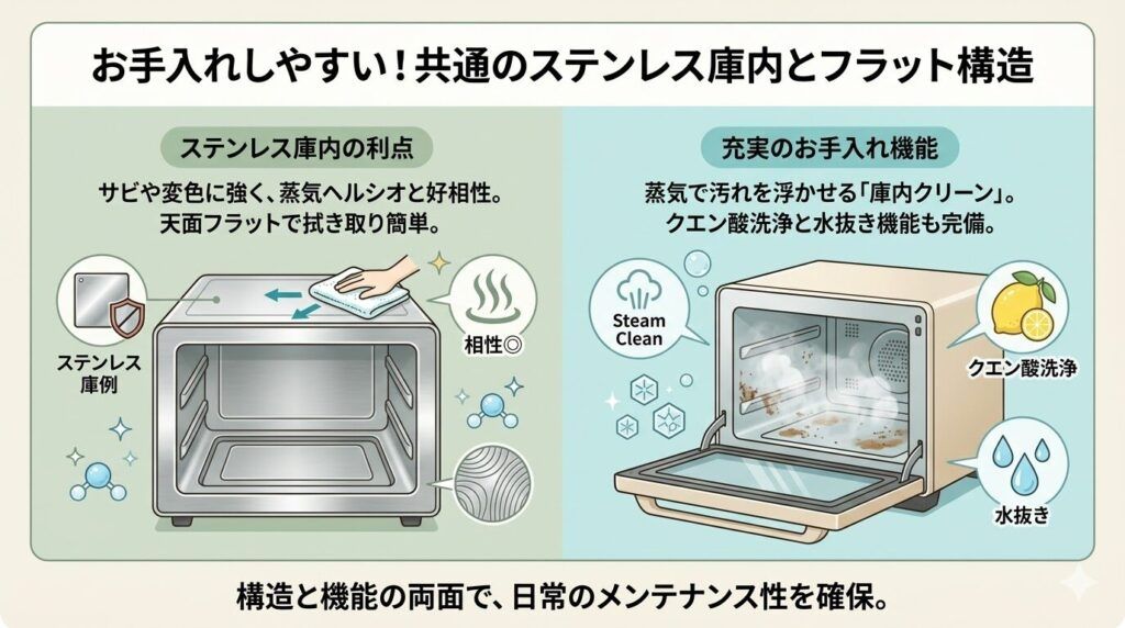 オーブン庫内｜お手入れしやすいステンレス庫内とフラット構造
