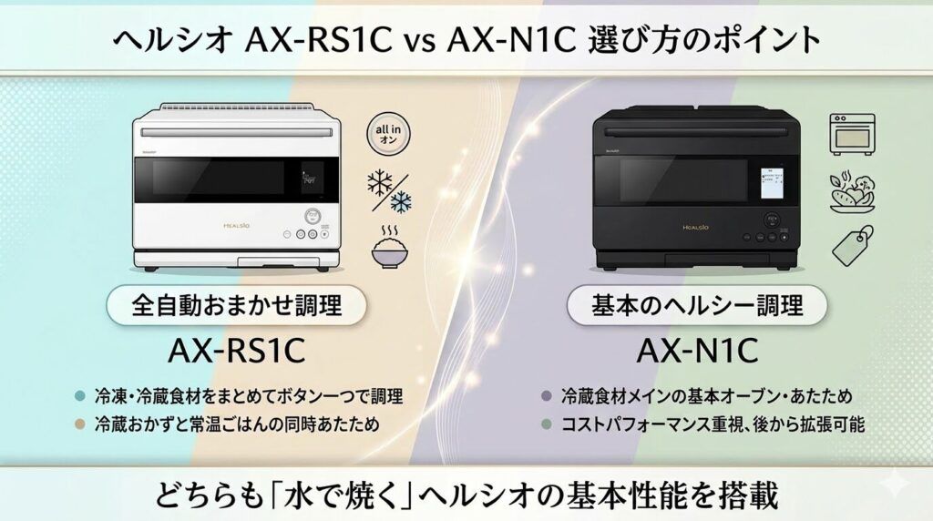 全自動おまかせ調理ならAX-RS1Cと基本のヘルシー調理ならAX-N1C