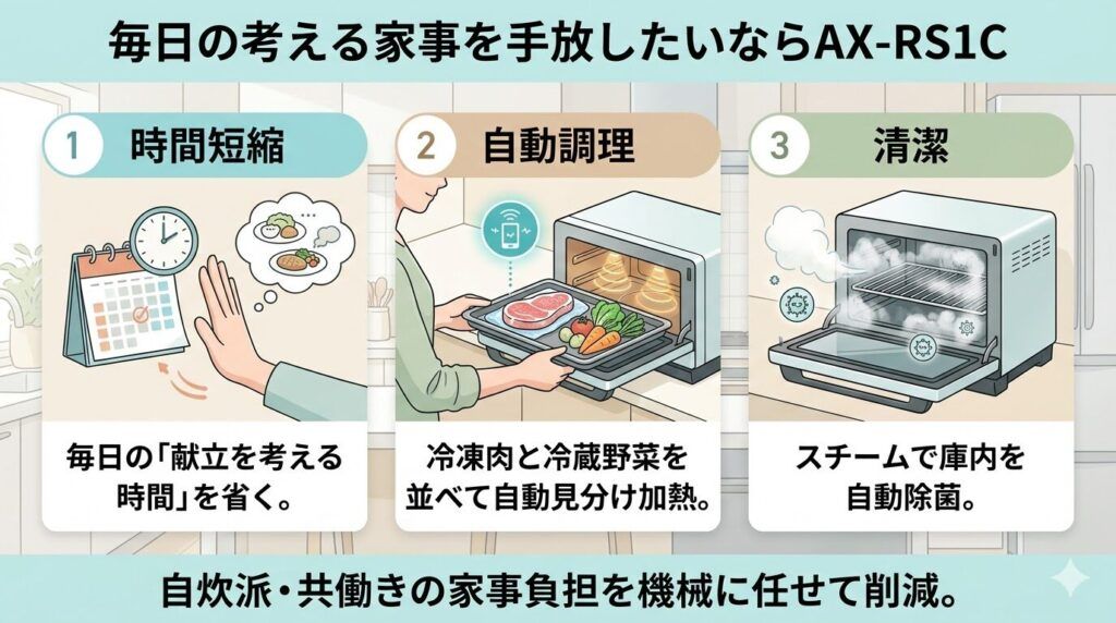 毎日の考える家事を手放したいならAX-RS1C