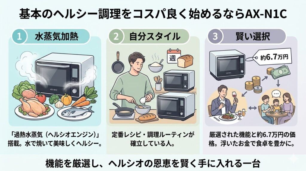 基本のヘルシー調理をコスパ良く始めるならAX-N1C