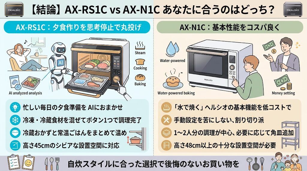 【結論】AX-RS1CとAX-N1C あなたに合うのはどっち？