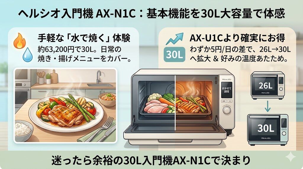 まずはヘルシオの基本を体験したいならAX-N1C