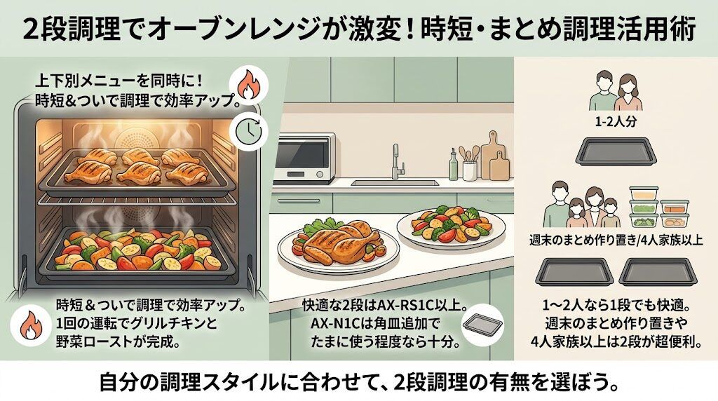 ヘルシオ　2段調理
