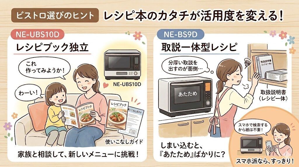 せっかくのビストロを「ただの電子レンジ」で終わらせないための選択