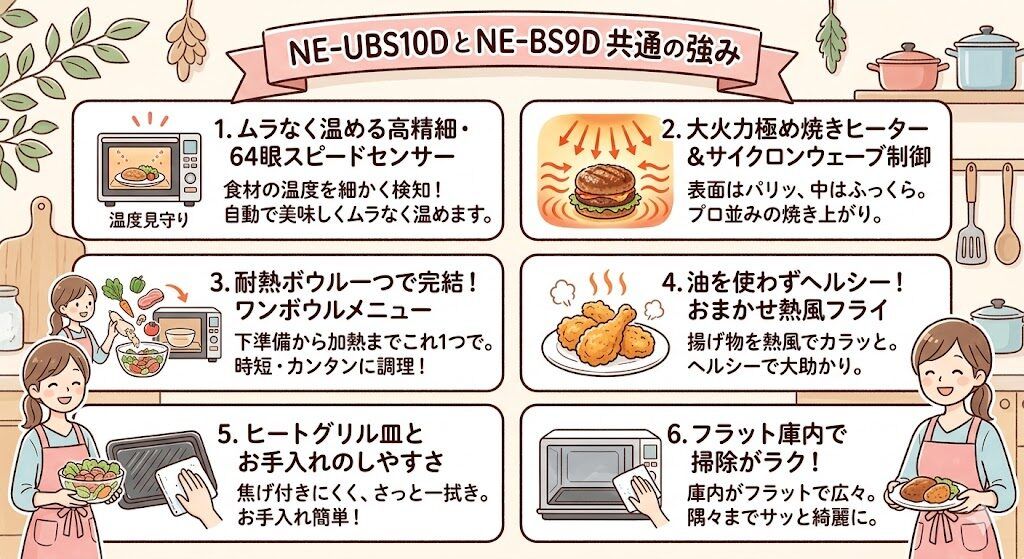 NE-UBS10DとNE-BS9Dどちらを選んでも得られる共通の強み