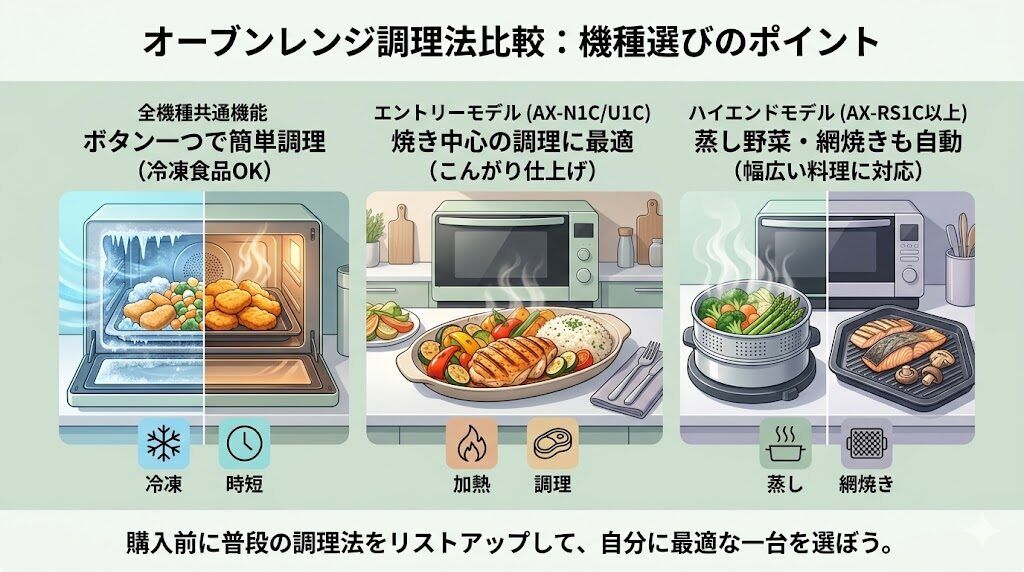 調理法のバリエーションを要チェック