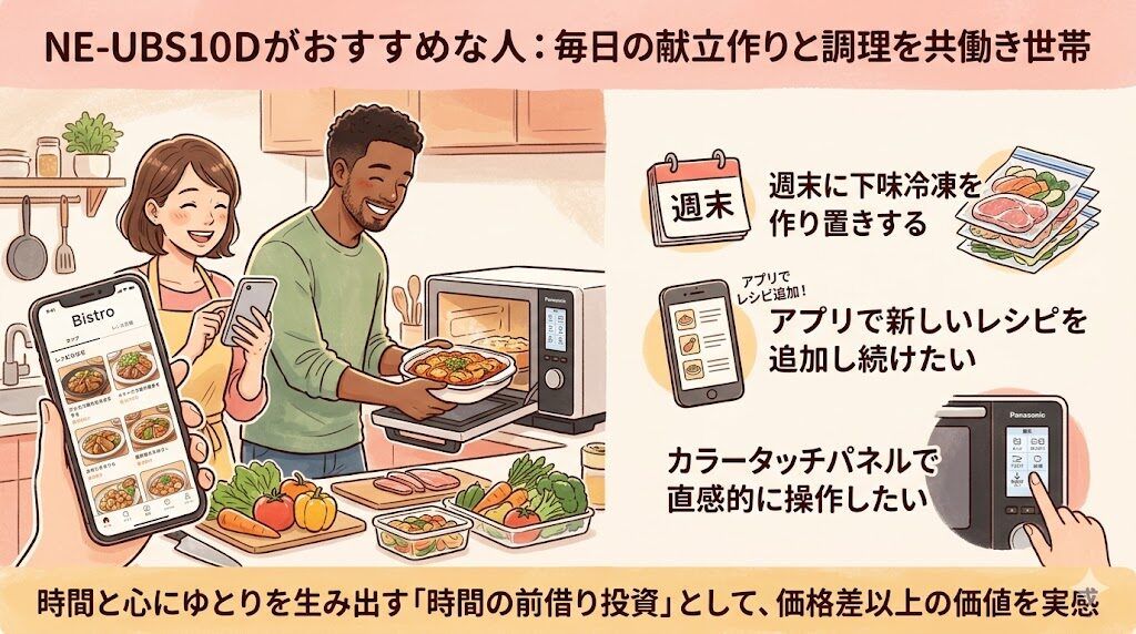 NE-UBS10Dがおすすめの人：毎日の献立作りと調理を全自動化したい共働き世帯