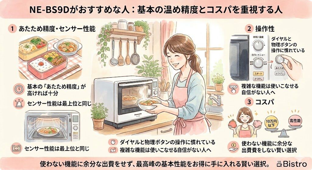 NE-BS9Dがおすすめの人：基本の温め精度とコスパを重視する人