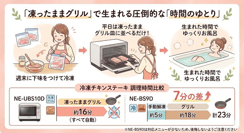 凍ったままグリル：圧倒的な「時間のゆとり」を生むNE-UBS10D