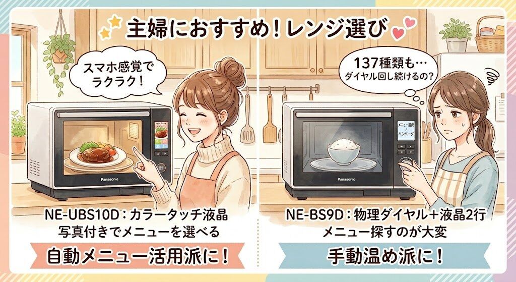 液晶パネル：カラータッチ液晶のNE-UBS10Dとダイヤル操作のNE-BS9D