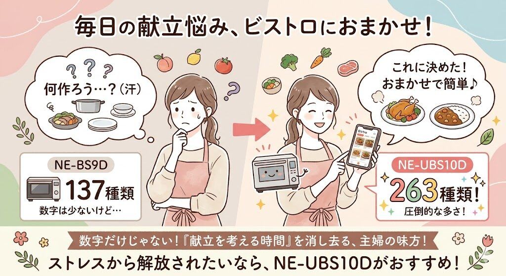 メニュー数：「考えない時間」を買うのがNE-UBS10D