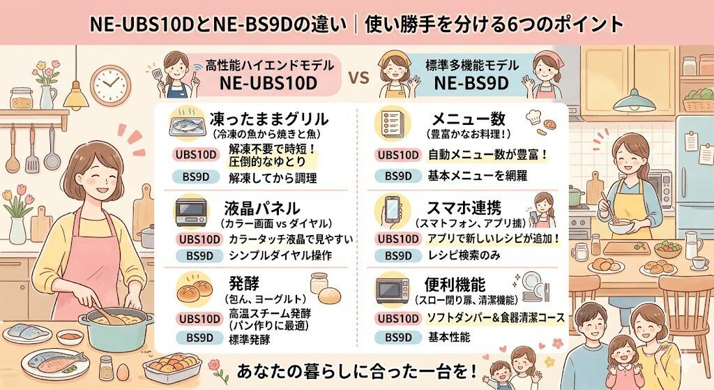 NE-UBS10DとNE-BS9Dの違い｜使い勝手を分ける6つのポイント