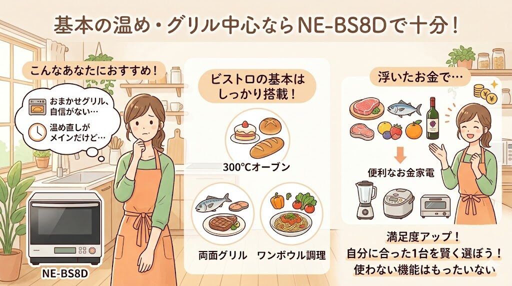 基本の温め・グリル中心ならNE-BS8Dで十分
